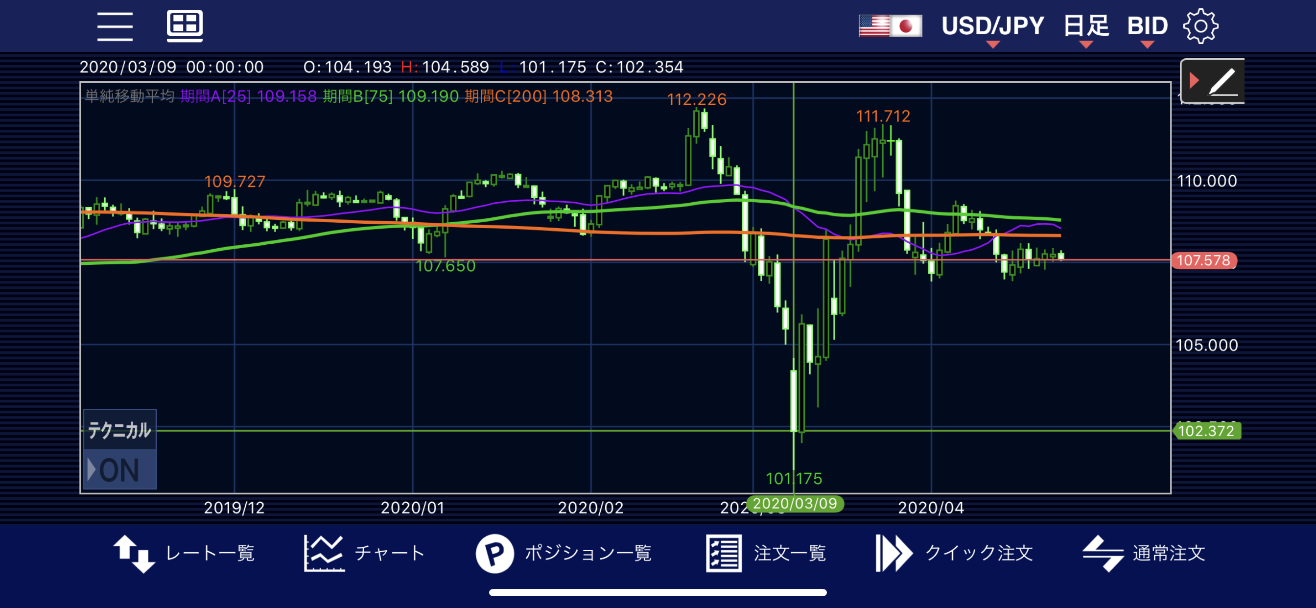 【FX】【雑談】ショックを受けたので、しばらくFXを休止します